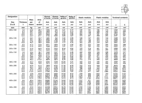 box section steel sizes uk|steel box section dimensions.